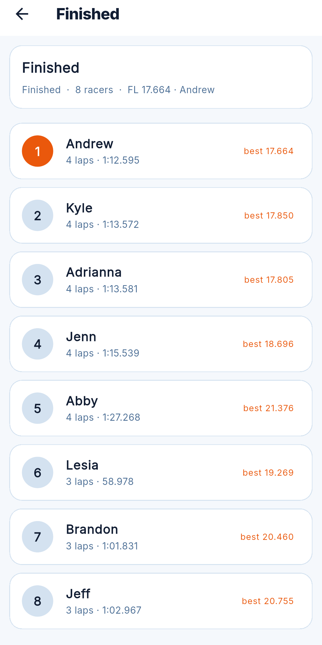 RaceLyx live leaderboard