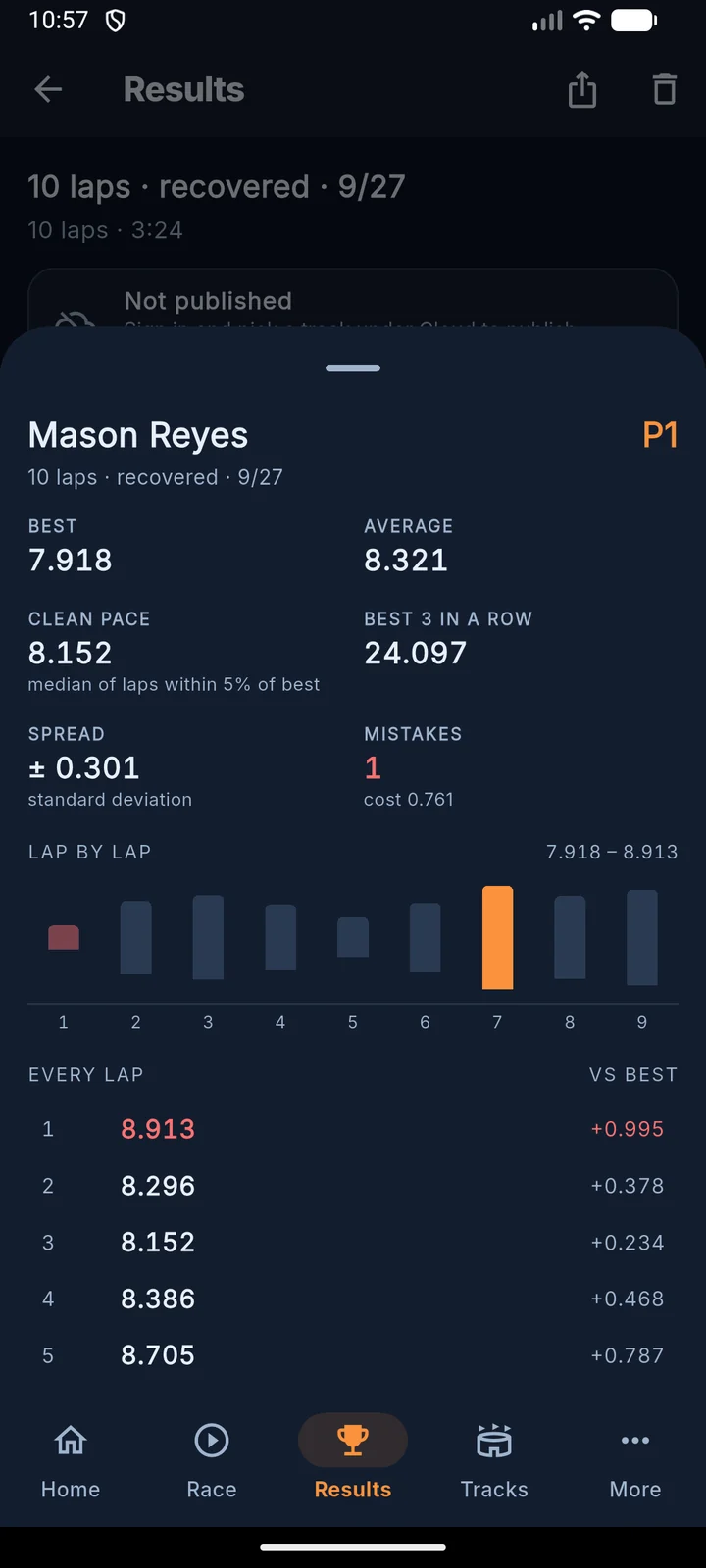 One driver’s race, lap by lap