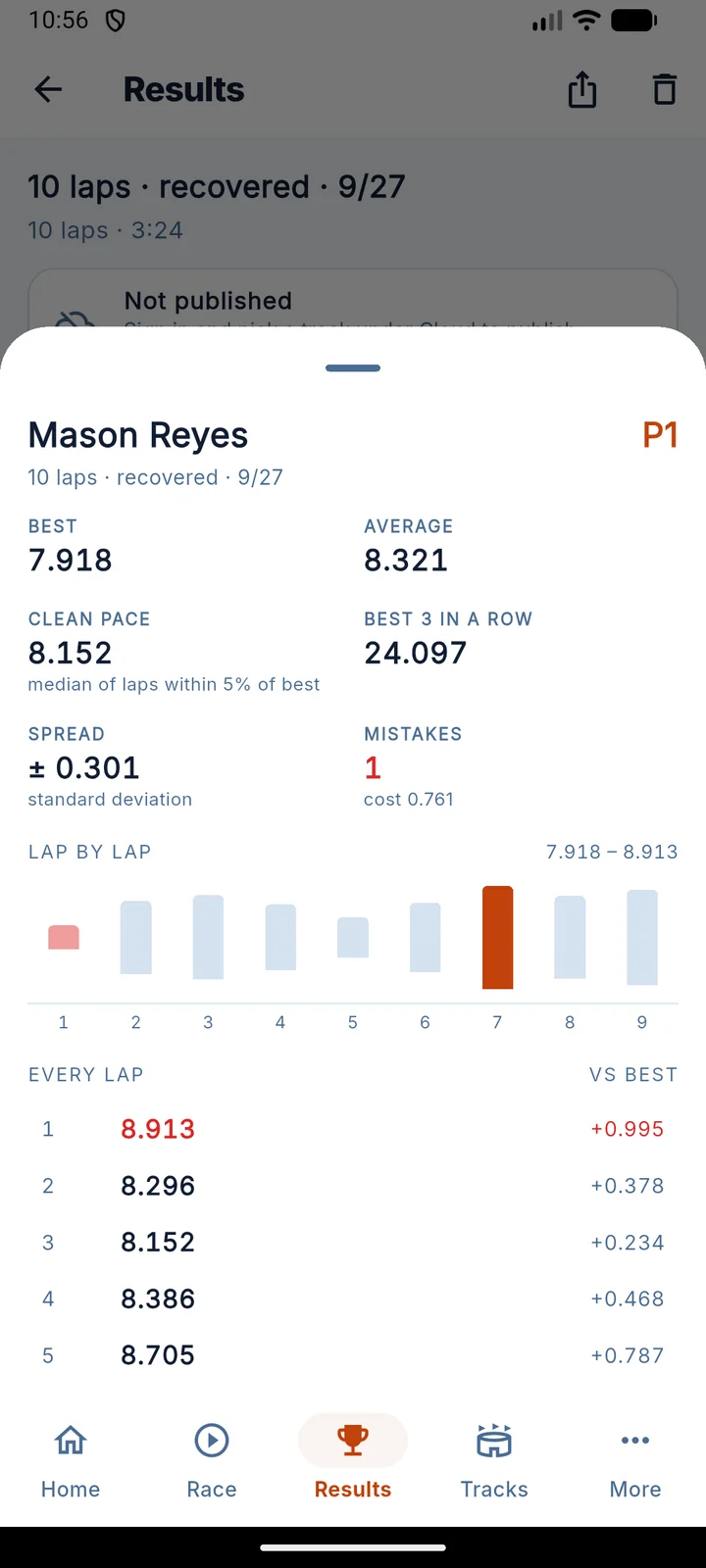 One driver’s race, lap by lap