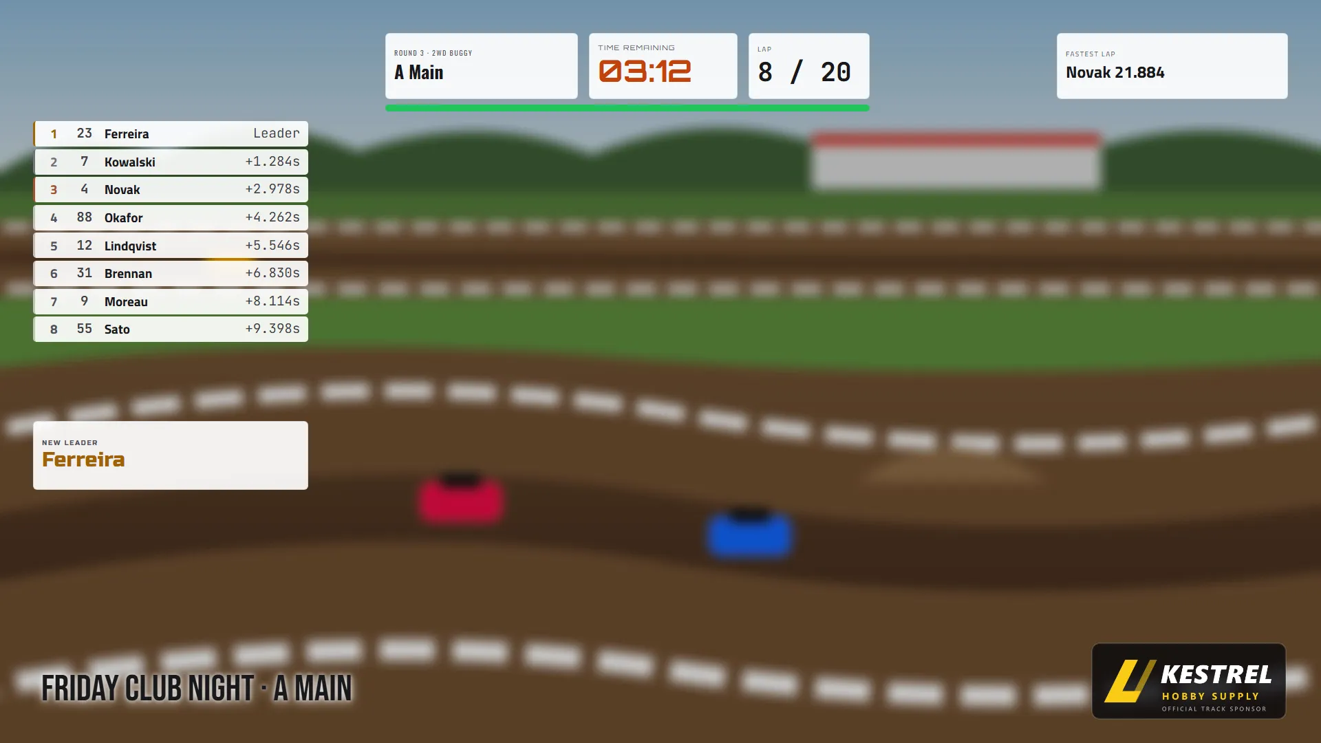 The same custom overlay on the stream mid-race, with a new leader popup