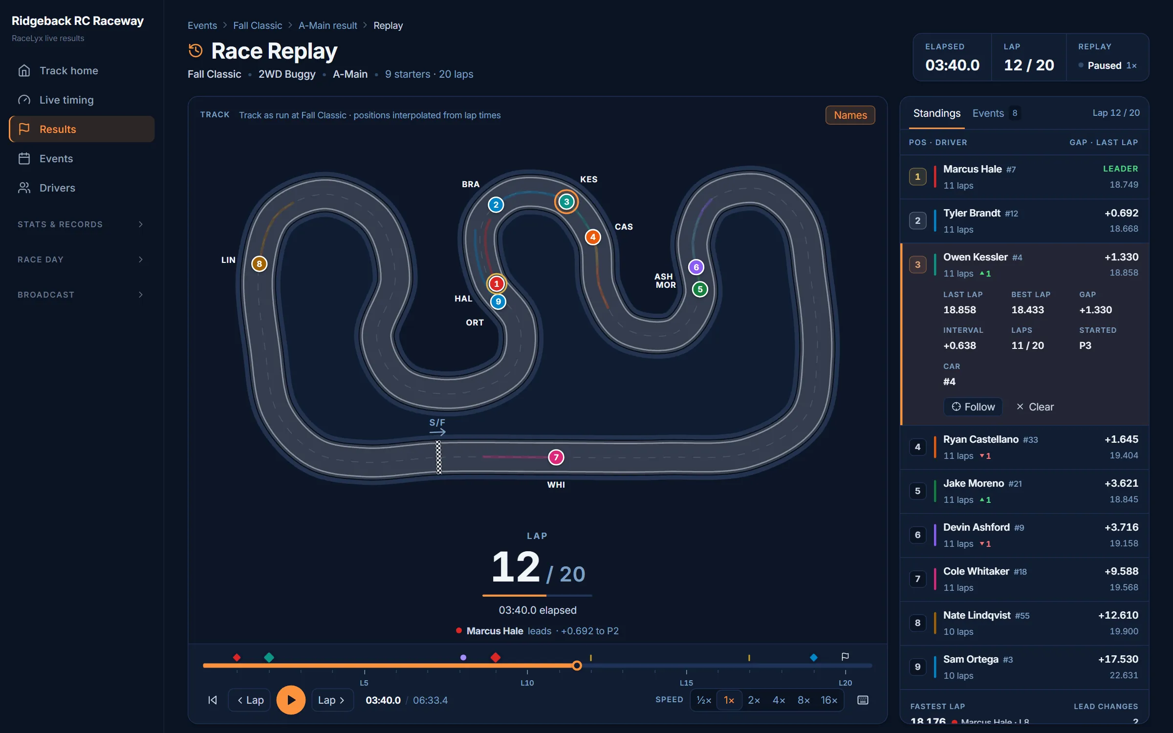 A race replay on live.racelyx.com with cars on the track map and the running order beside it